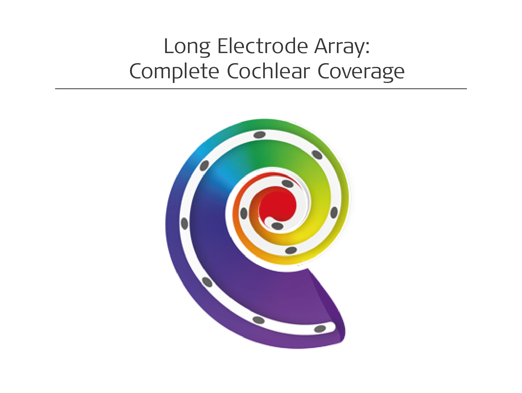 Long electrode array Complete Cochlear Coverage