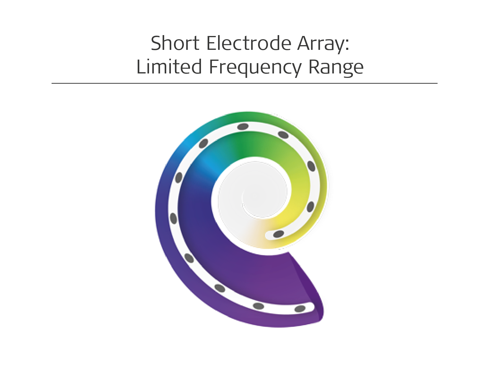 Short electrode array limited frequency range