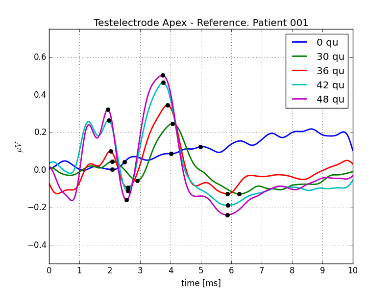 EABR Intracochlear Test Electrode