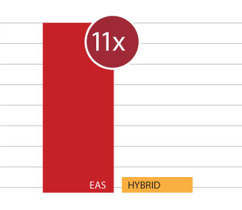 EAS Candidacy for High-Frequency Hearing Loss - MED-EL