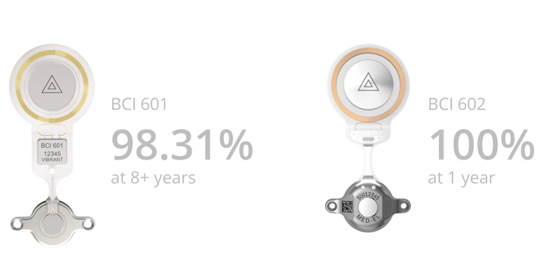 BONEBRIDGE BCI 601 and BCI 602 Reliability Data
