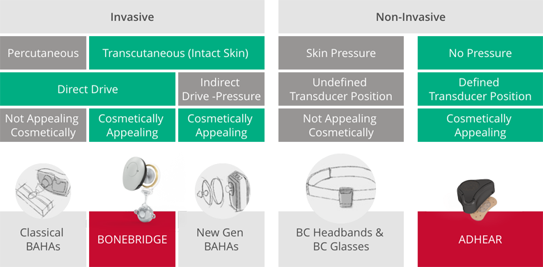 Bone Conduction Today: The Options in 2021