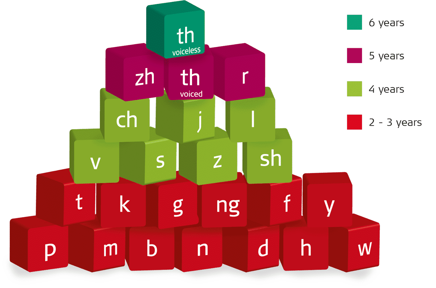 Pixels Are The Building Blocks Of Computer Generated Images