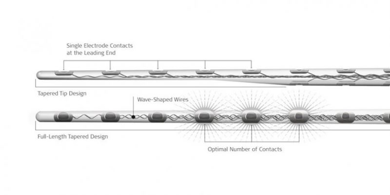 FLEX Electrode Arrays