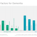 Hearing Loss is the number one modifiable risk factor for dementia