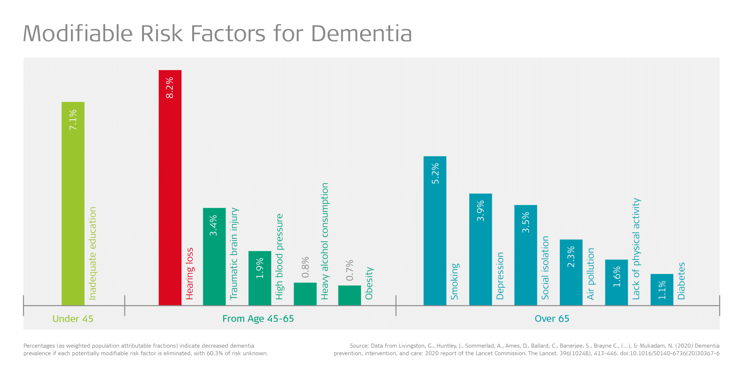 Psychological Distress May Be Causal Risk Factor for Dementia