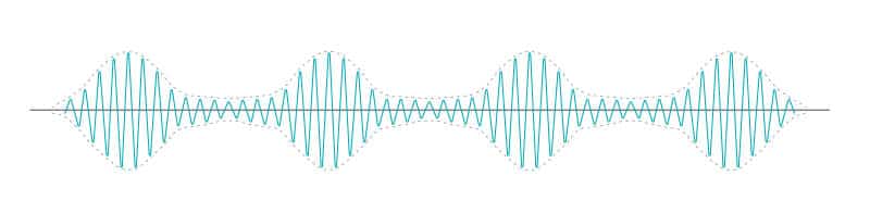 Graph showing fine structure and envelope of sound