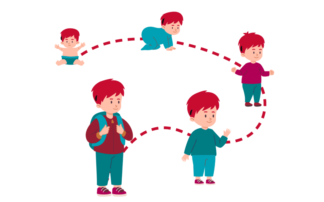 Language development from infant to young child