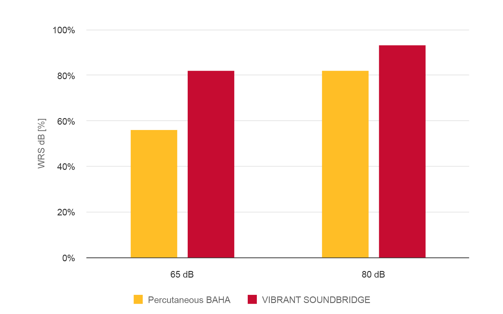 WRS VSB Mittelohrimplantat und BAHA