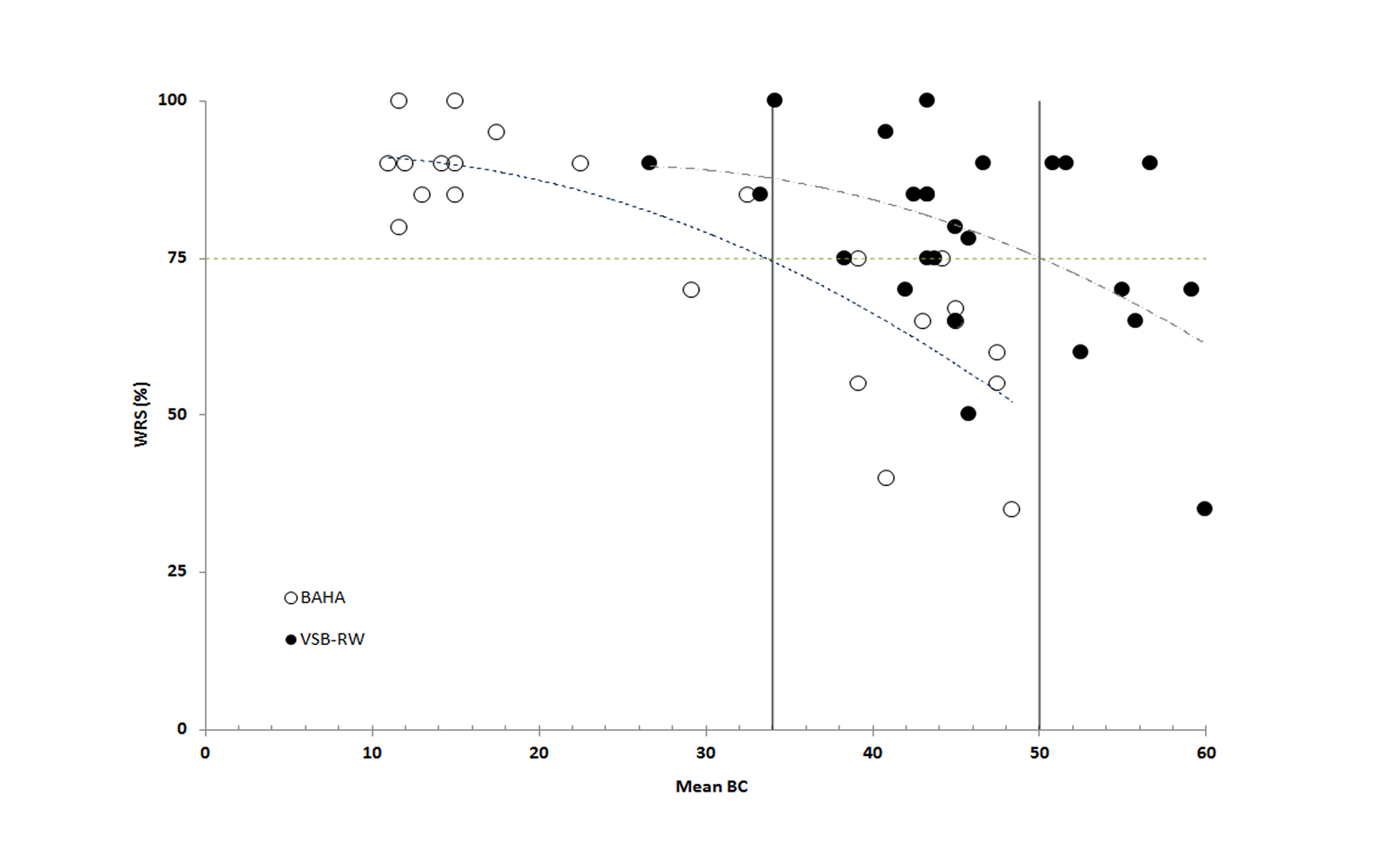 WRS BAHA vs. VSB