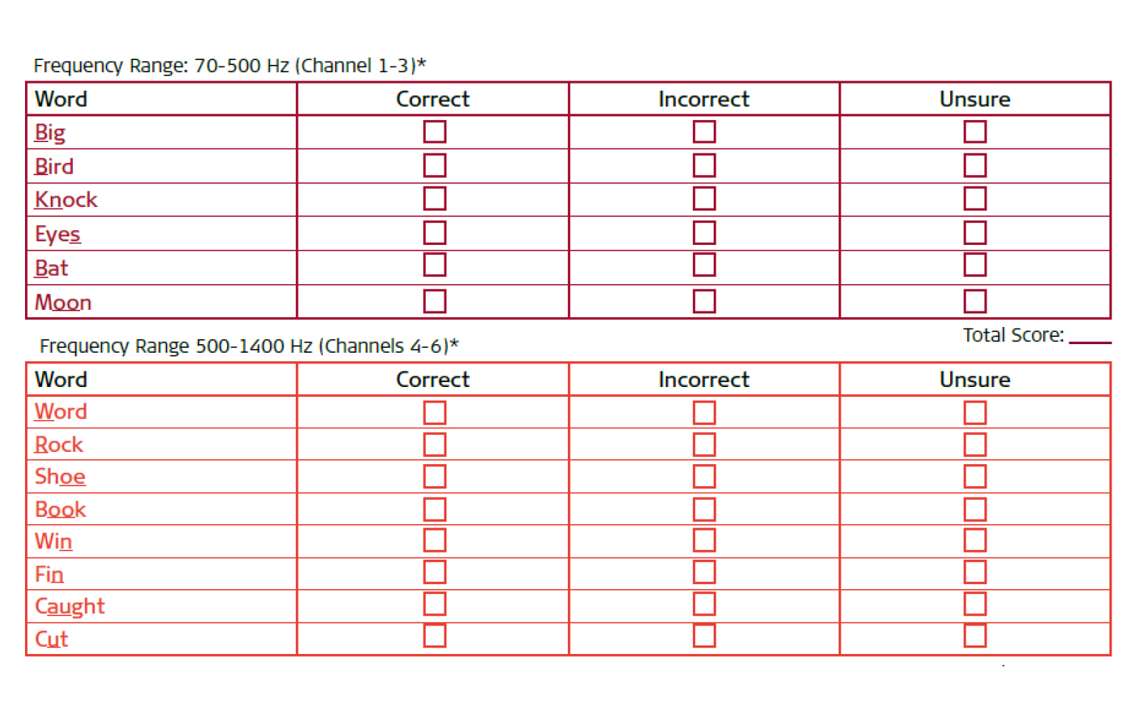 A table shows 2 lists of minimal pairs of words. The first set of words correspond to the frequency range between 70-500 Hz and the second list of minimal pairs correspond to 500-1400 Hz.