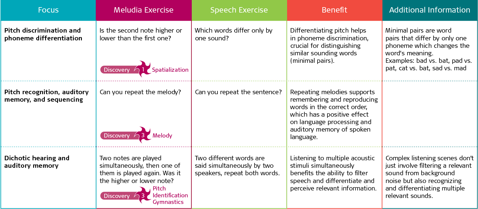 Meludia Bridging Exercises