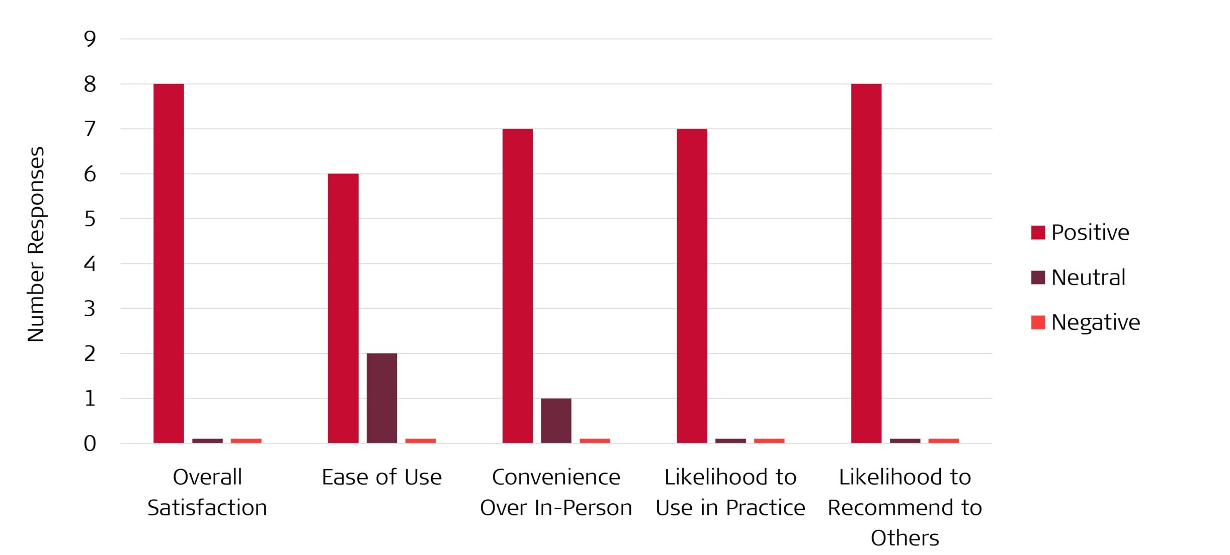 remote care clinician feedback