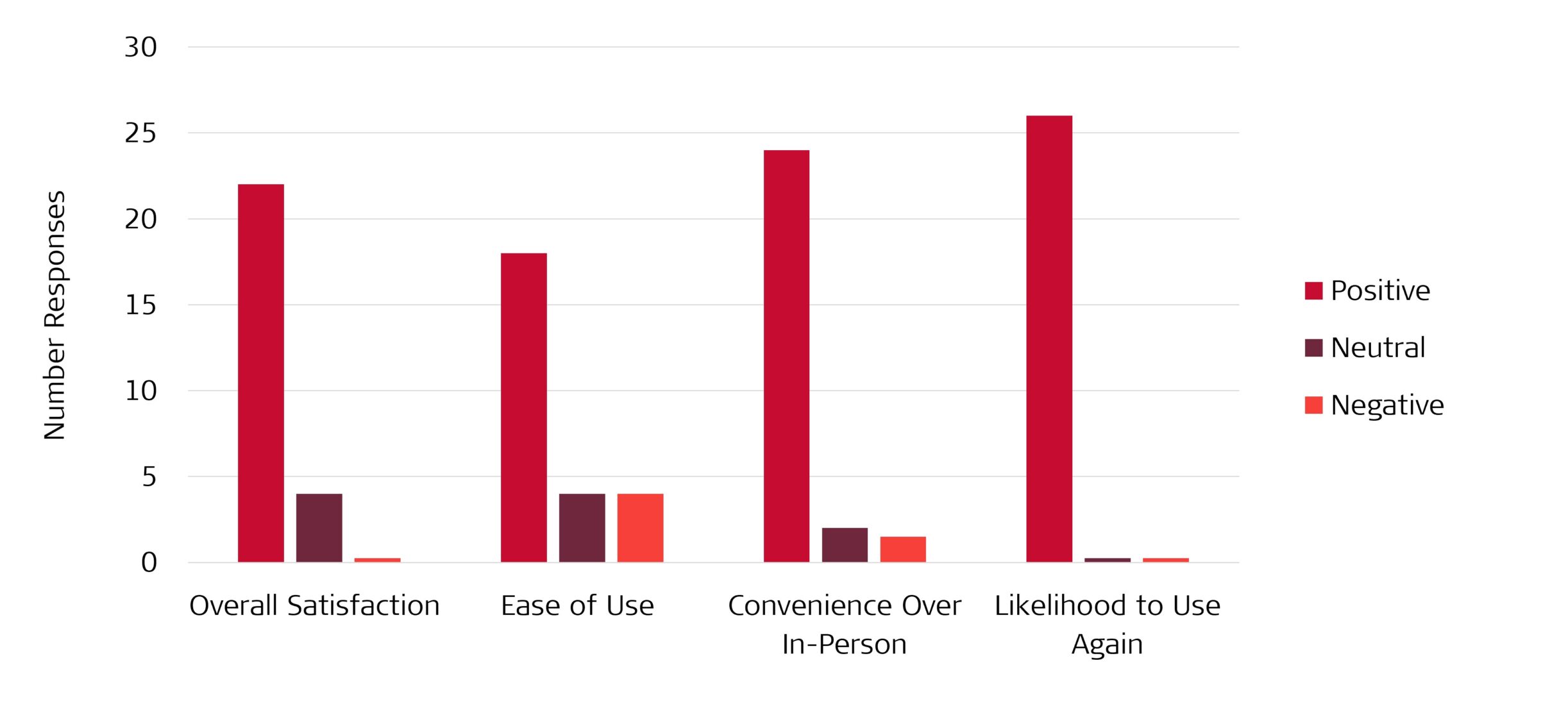 remote care patient feedback graph