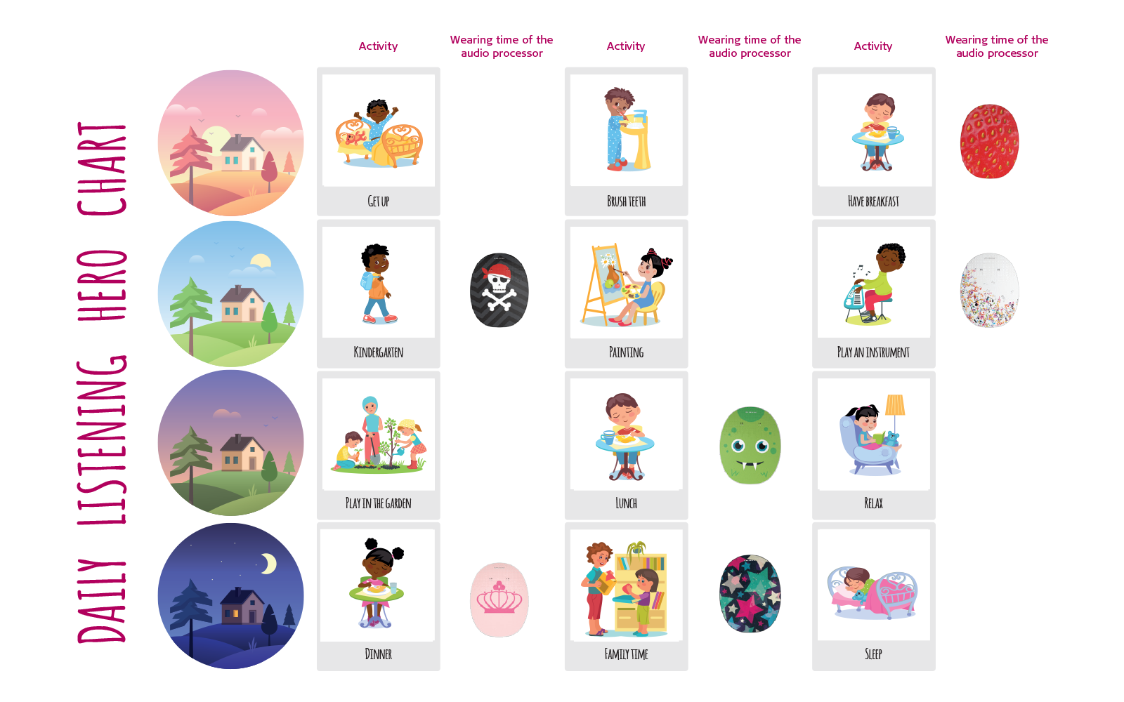 Daily listening chart tracking activities and audio processor use from morning to bedtime.