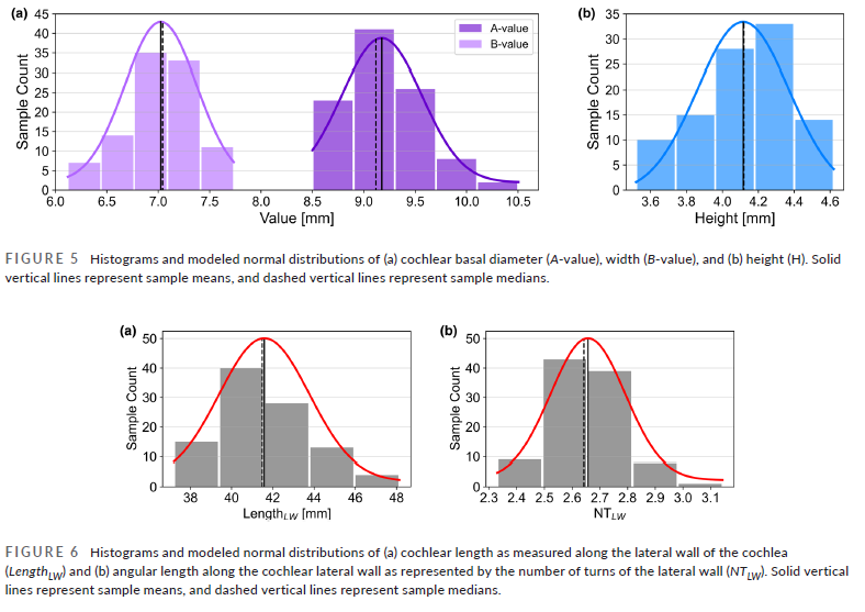 cochlear parameters from synchrotron data